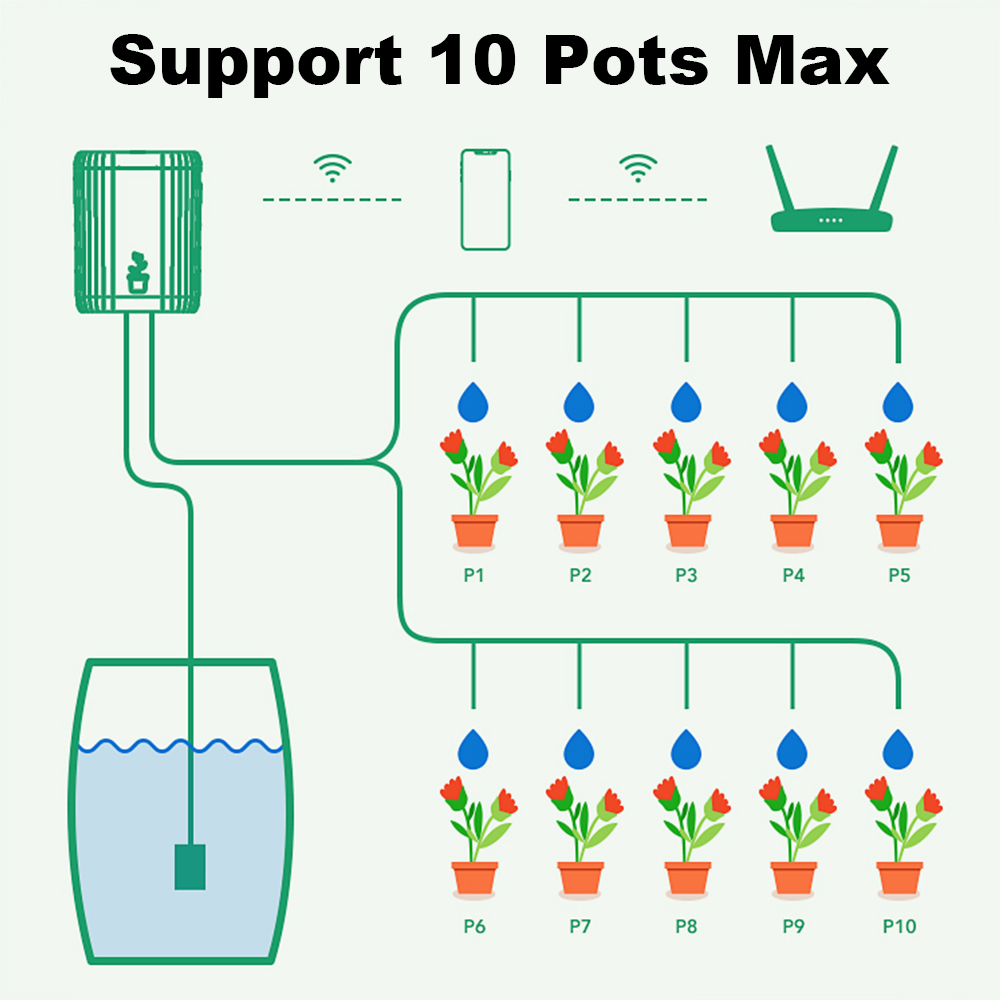 WiFiスマート点滴灌漑自動庭園植物花水やりシステムスプリン - Automatic Plant Waterer のレビューと価格